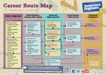 Careers_route_map_for_Scotland_small_208px