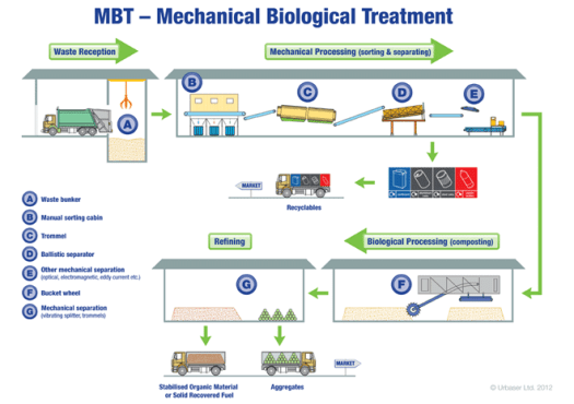 mbt-diagram-c